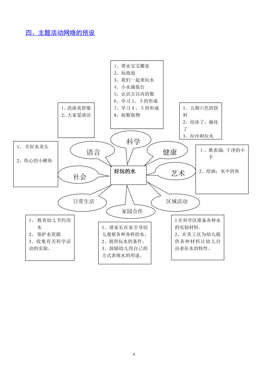 413编号小班主题探究活动设计《好玩的水》_第4页