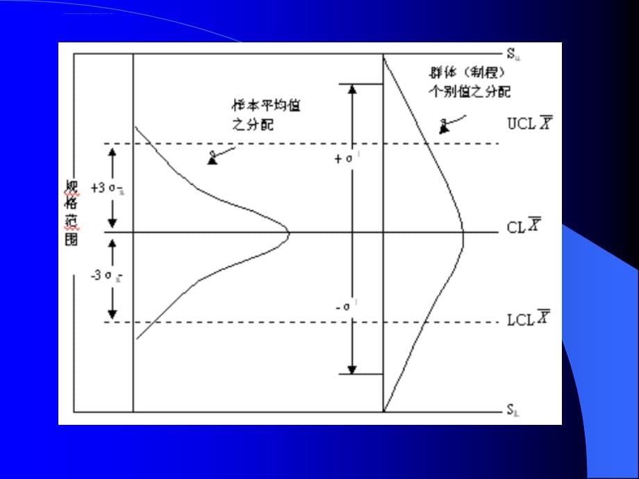 SPC统计过程控制(电子分厂)课件_第5页