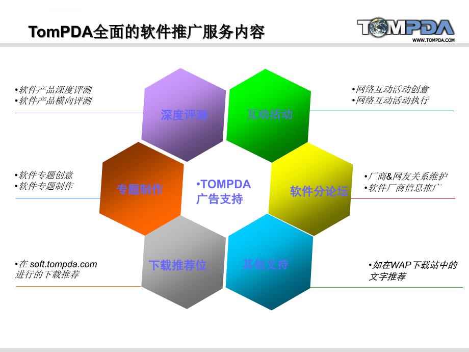 TomPDA手机软件推广方案课件_第1页