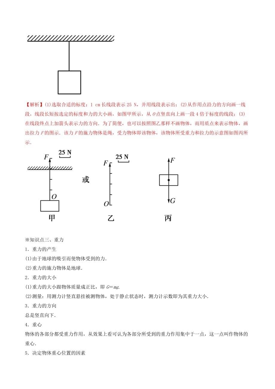 高中物理 专题3.1 重力、基本相互作用（讲）（基础版含解析）新人教版必修1_第5页