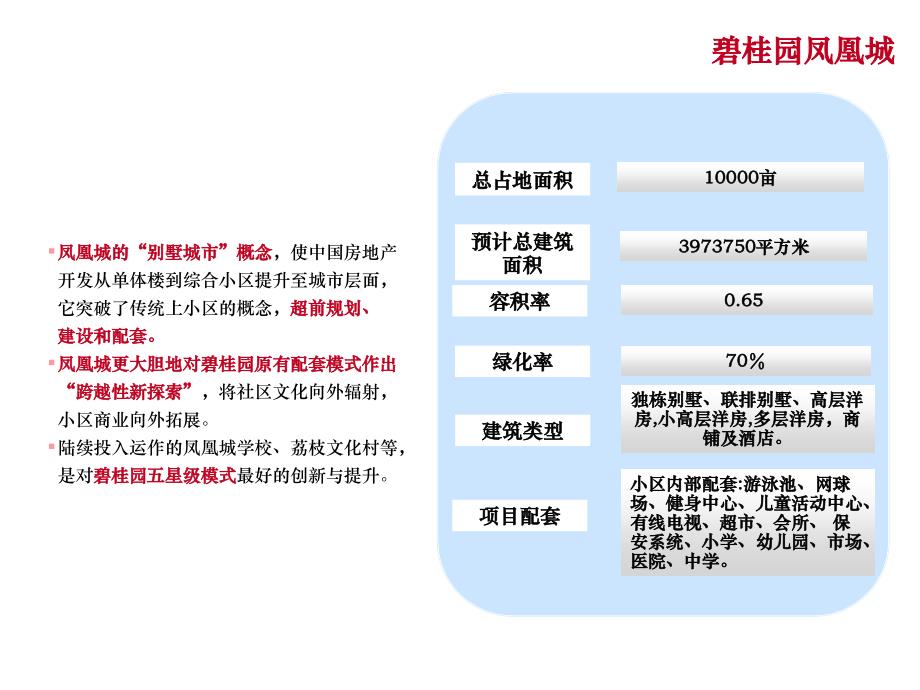 fjunz碧桂园雅居乐万科课件_第3页