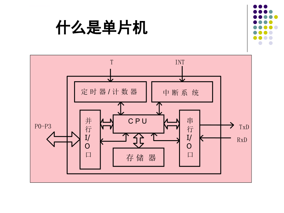 51单片机超详细教程PPT(绝对值)课件_第4页