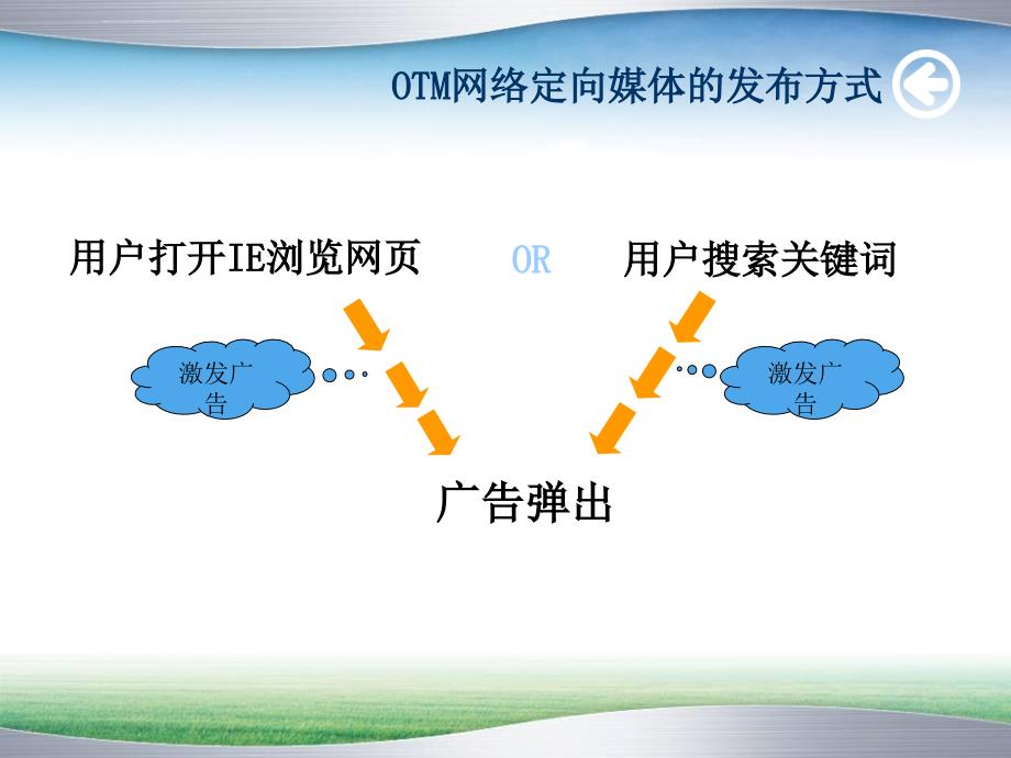 OTM网络定向媒体课件_第4页