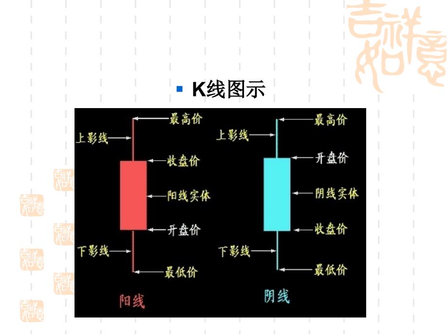 K线理论初级课件_第4页