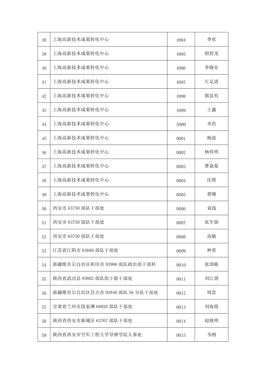 硕士毕业生学籍档案机要邮寄查询单.doc_第3页