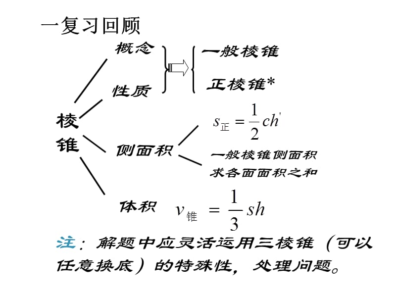 棱锥复习(2019年).ppt_第1页