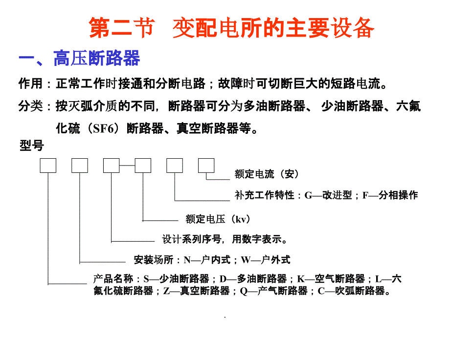 变电所的主要设备ppt课件_第3页