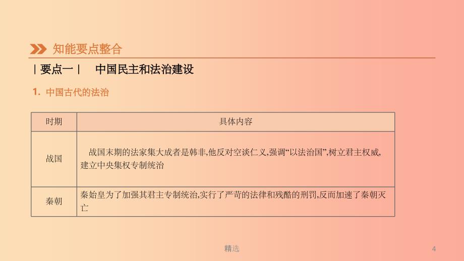 江苏省201X年中考历史二轮复习第一模块知识专题03中外民主和法治建设课件新人教版_第4页