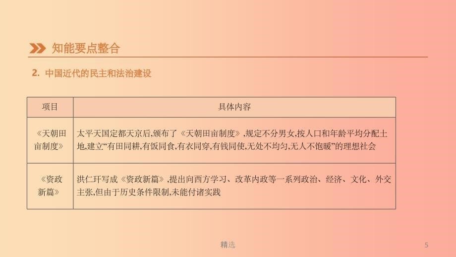 江苏省201X年中考历史二轮复习第一模块知识专题03中外民主和法治建设课件新人教版_第5页