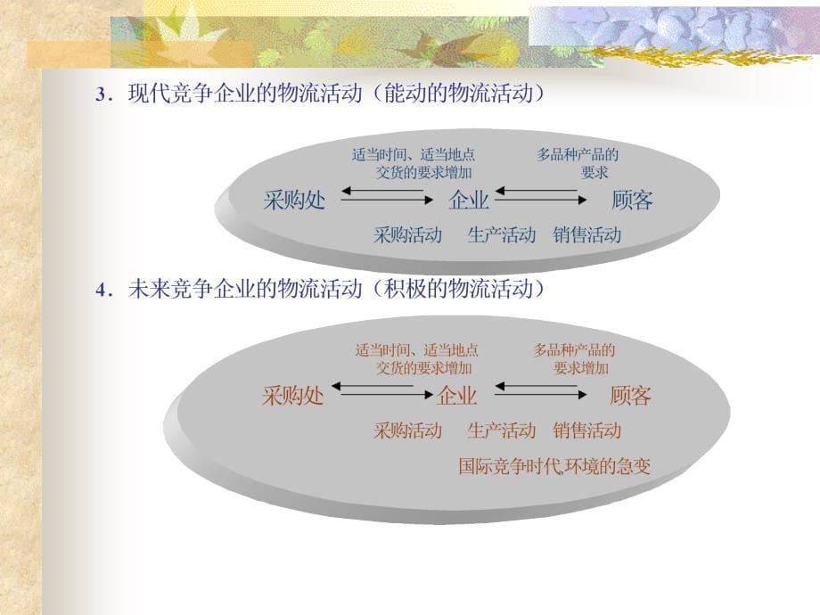 物流ABC成本管理方法【请点击下载阅读】-物流ABC成本精编版_第5页