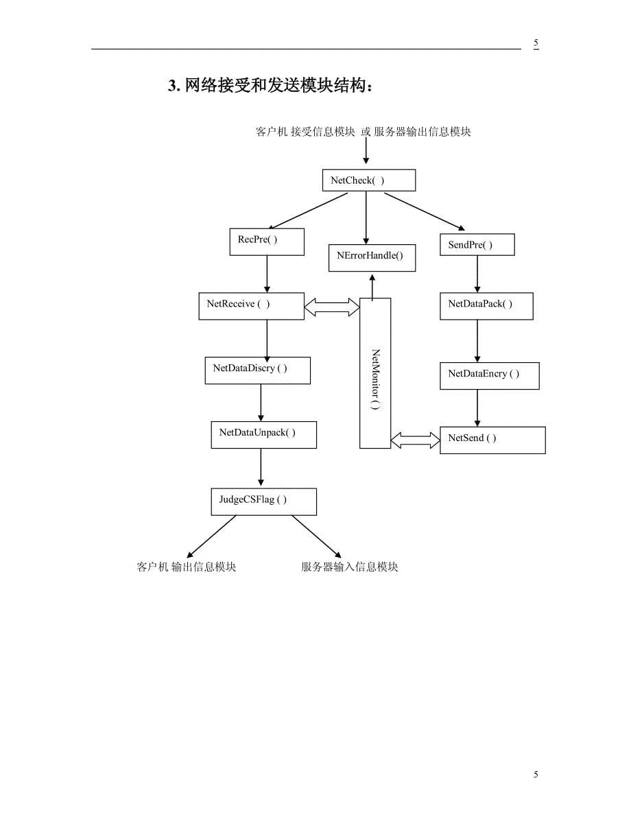 软件开发 文档范例-详细设计说明书_第5页