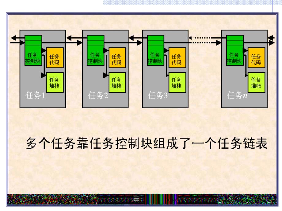 ucOS-II入门经典教程 - 第2章(共3章)课件_第4页