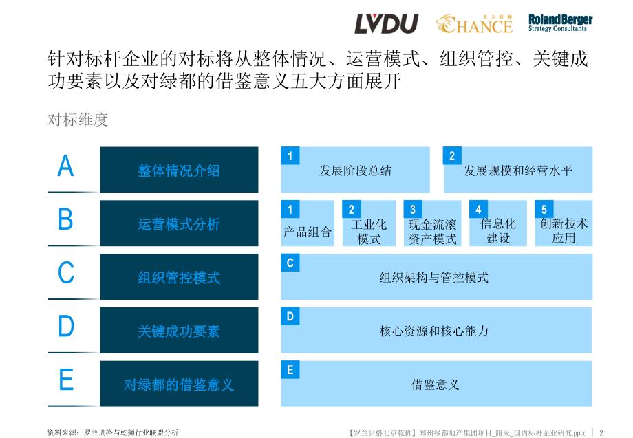 4.3万达集团标杆研究_第2页