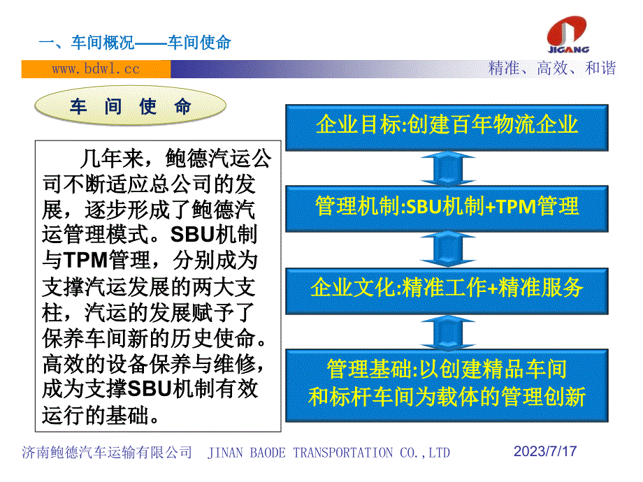 TPM管理车辆保全零缺陷课件_第4页