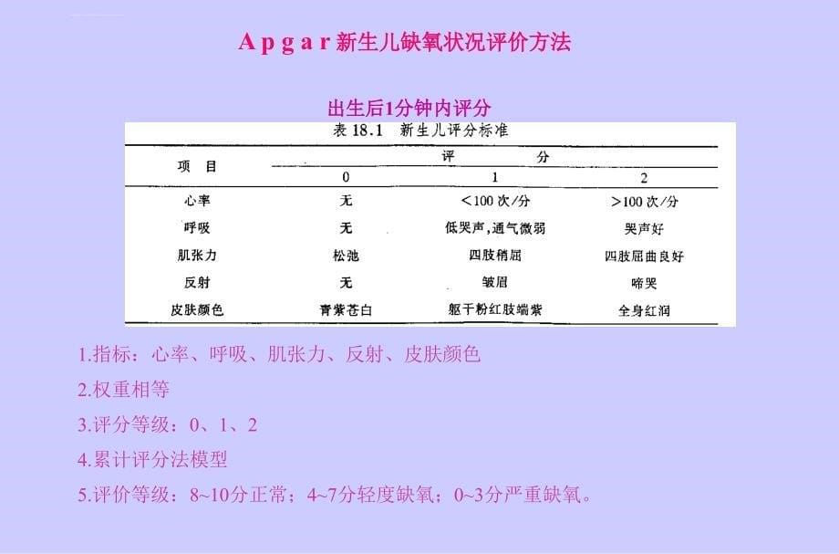 TOPSIS_综合评价法课件_第5页