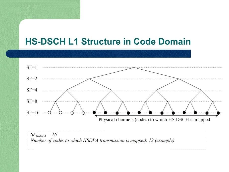 HSDPA技术简介和分析课件_第5页