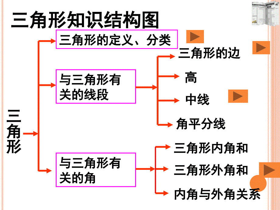 人教版八年级数学上总复习课件-_第2页