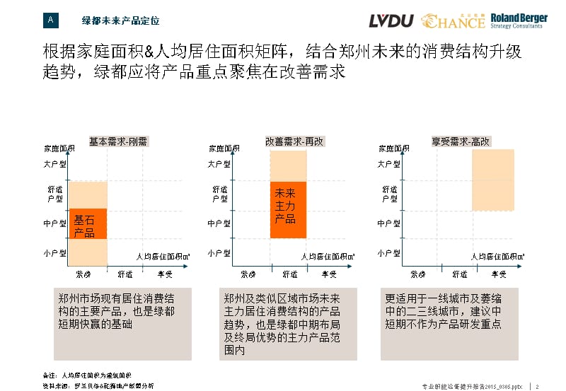 5.2房地产未来产品发展格局研究_第2页