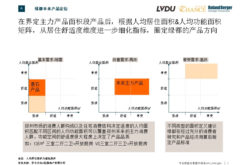 5.2房地产未来产品发展格局研究_第3页