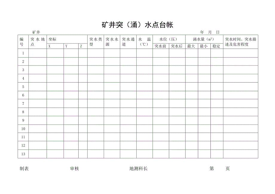 衡阳市鑫昌杉桥煤矿矿井突水点台账_第3页