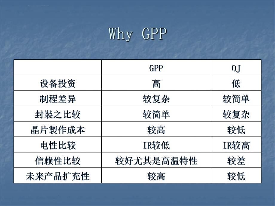 GPP_制程简介解析课件_第3页