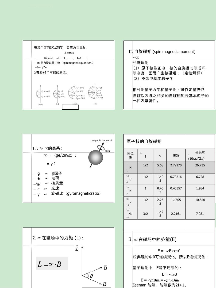 MR原理、技术与设备_第一章_MR物理基础课件_第2页