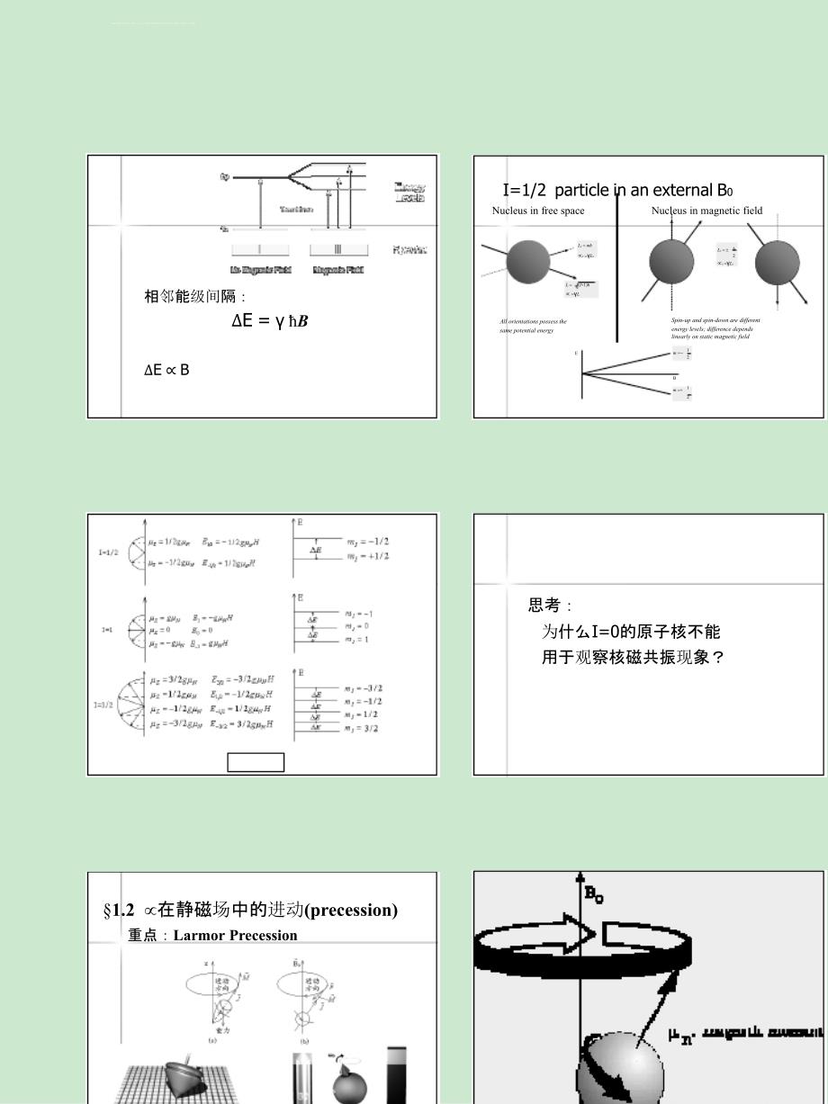 MR原理、技术与设备_第一章_MR物理基础课件_第3页