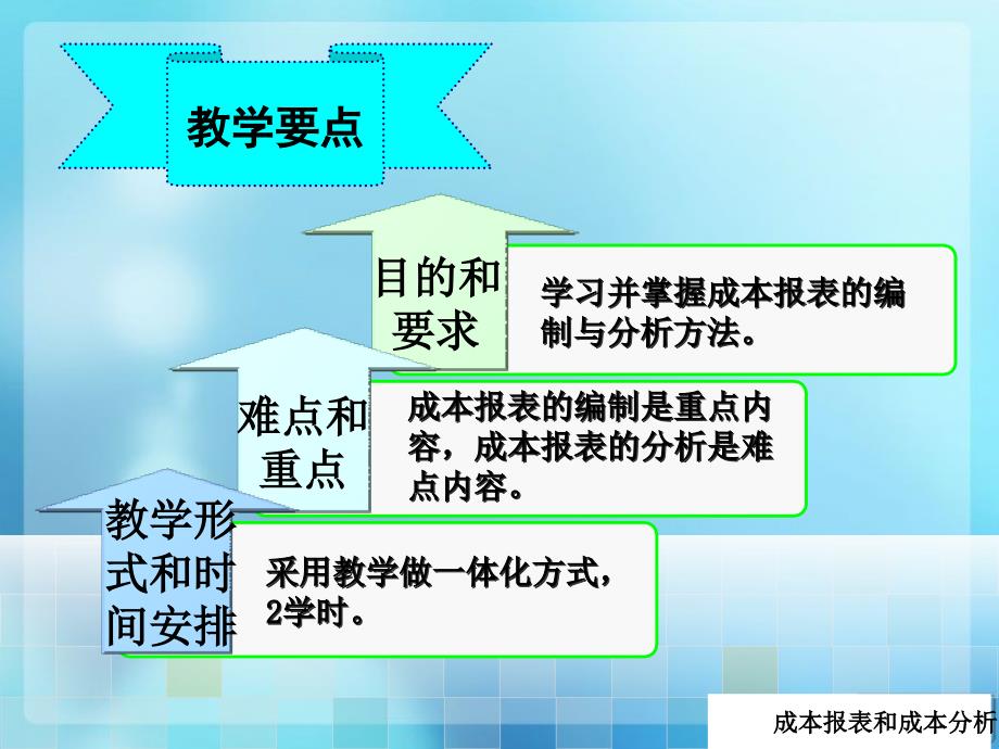 第六章成本报表和成本分析精编版_第2页