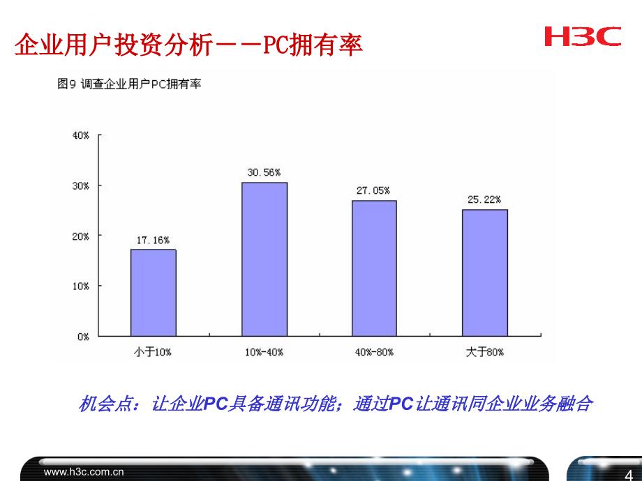 H3C企业统一通信规划资料课件_第4页