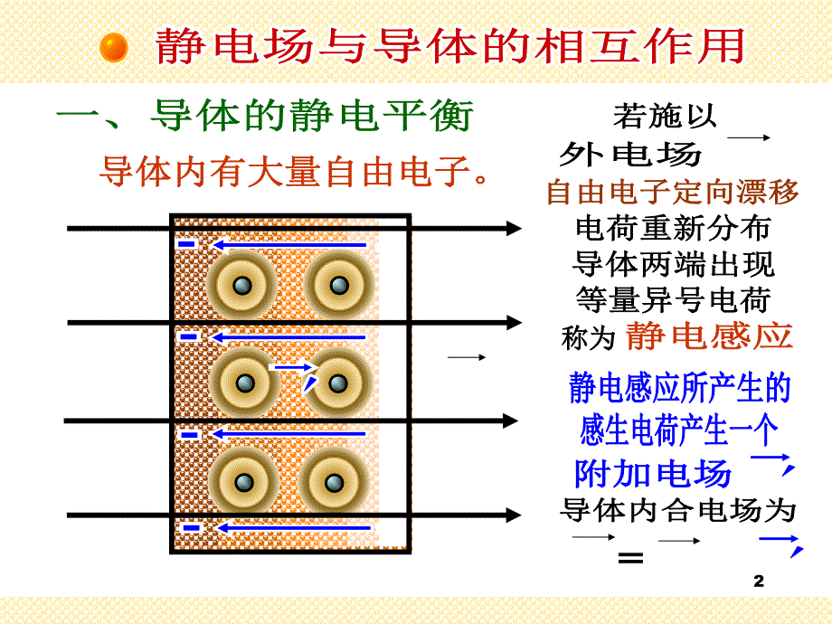 大学物理课件静电场中的导体和电介质._第2页