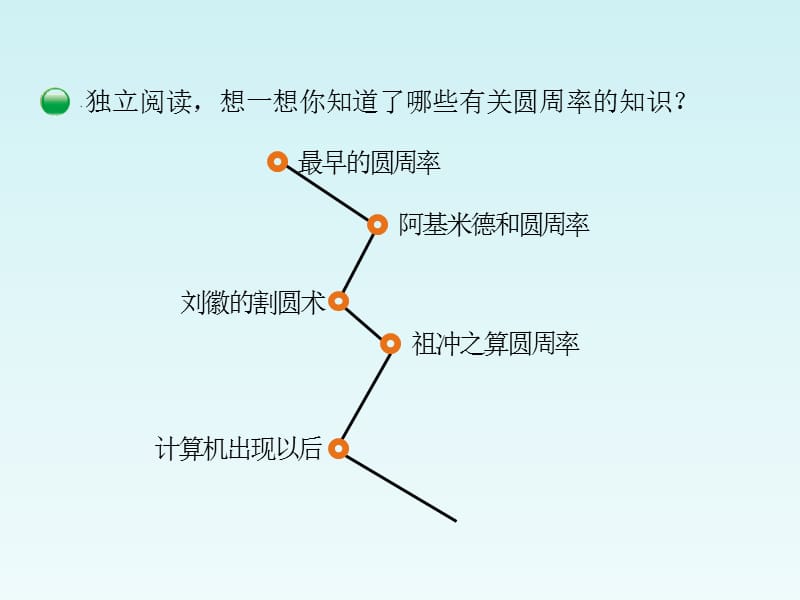 2020北师大6年级课件第1单元第5课时 圆周率的历史_第2页