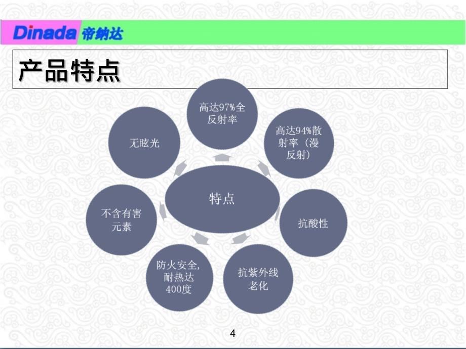 纳米灯具产品知识.ppt_第4页