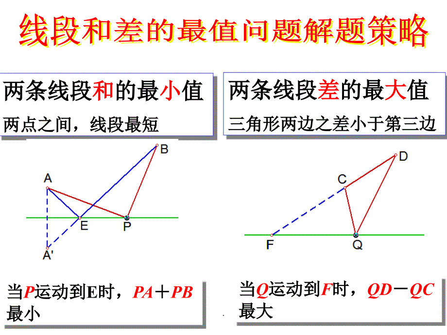 线段和差的最值问题教案精1ppt课件_第2页