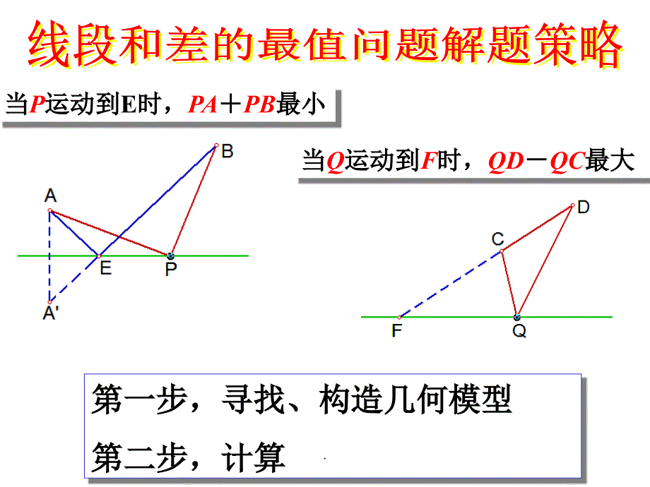 线段和差的最值问题教案精1ppt课件_第3页