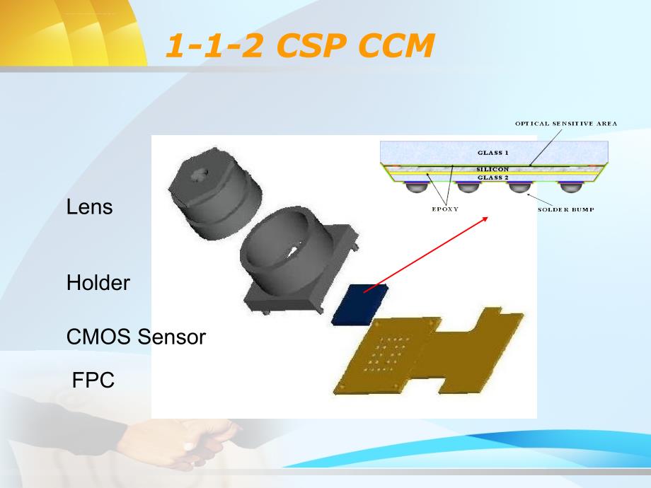 CCM工作原理知识课件_第4页