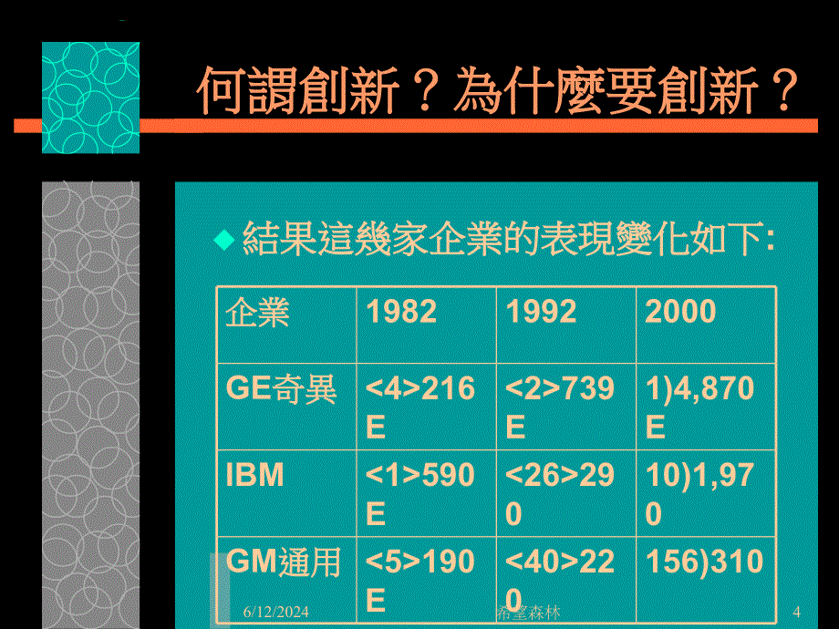 21世纪的经理人与创新管理精编版_第4页