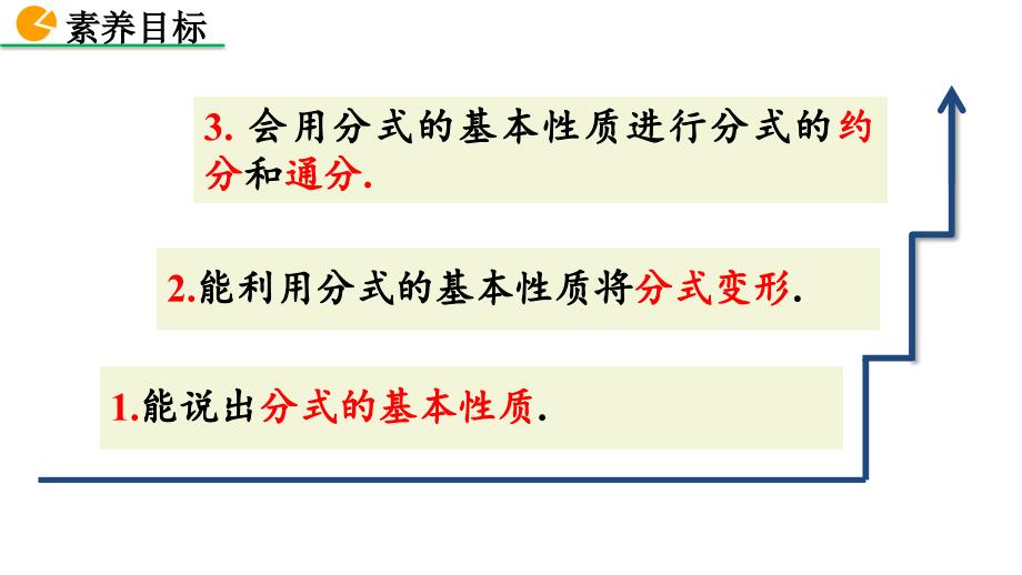 人教版八年级数学上册15.1.2分式的基本性质优秀课件_第3页