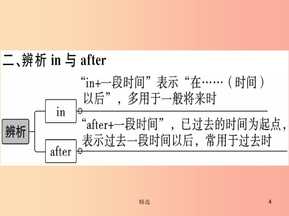 江西专版八年级英语上册Unit7Willpeoplehaverobots第1课时习题课件 人教新目标版_第4页