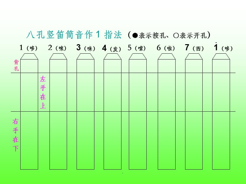 八孔竖笛指法ppt课件_第2页