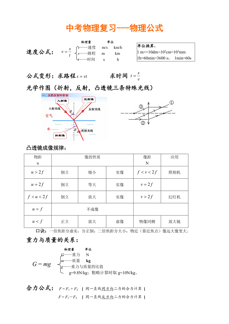 中考物理公式完整版._第1页