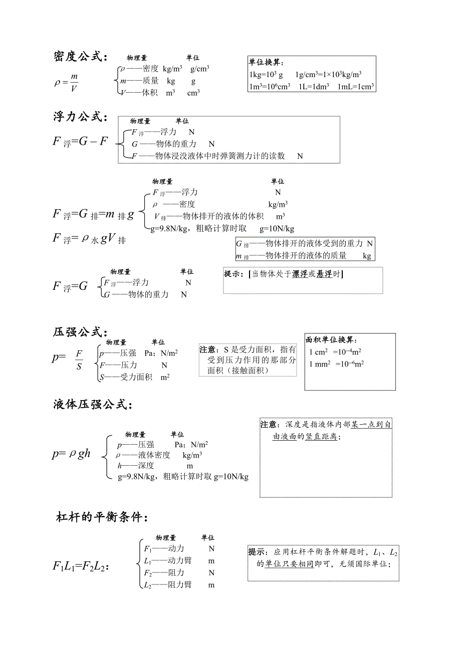 中考物理公式完整版._第2页