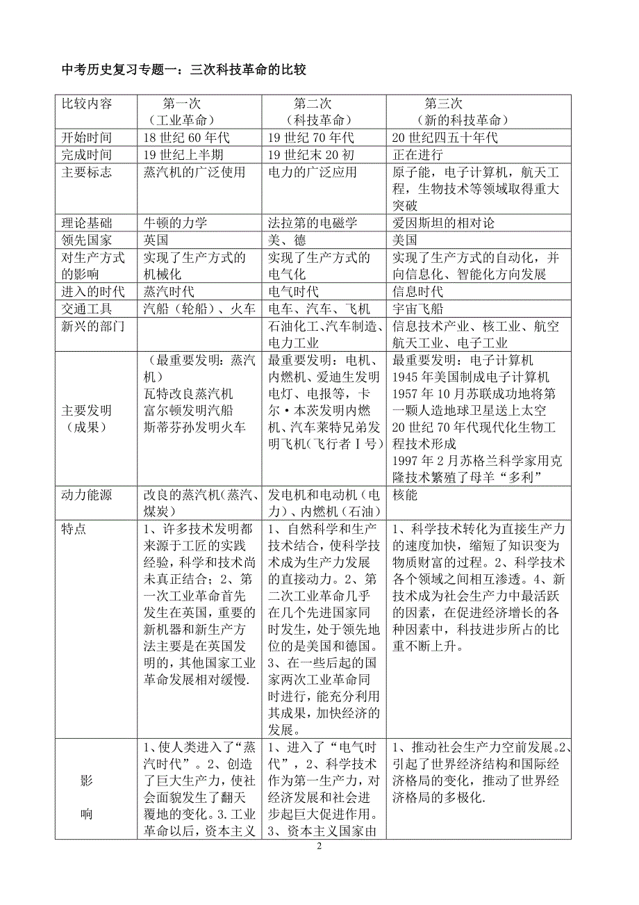 九年级历史中考复习专题(包括17个专题)人教版._第2页