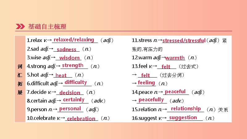 江苏省201X年中考英语一轮复习 第一篇 教材梳理篇 第18课时 Unit 2（九上）课件 牛津版_第2页