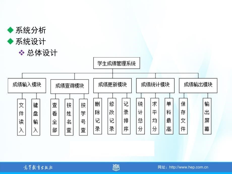 C语言程序设计_综合实训课件_第5页