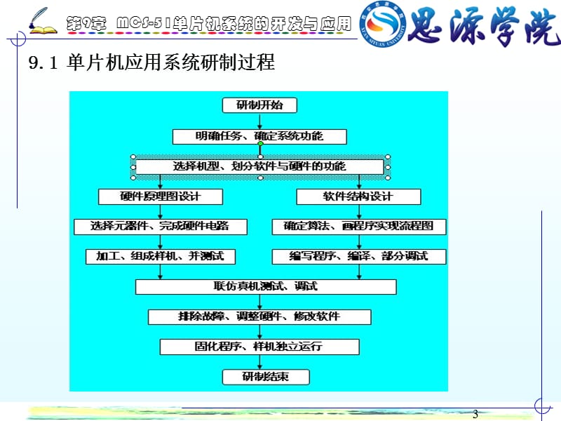 MCS-51单片机及Keil Uvision的使用简介课件_第3页