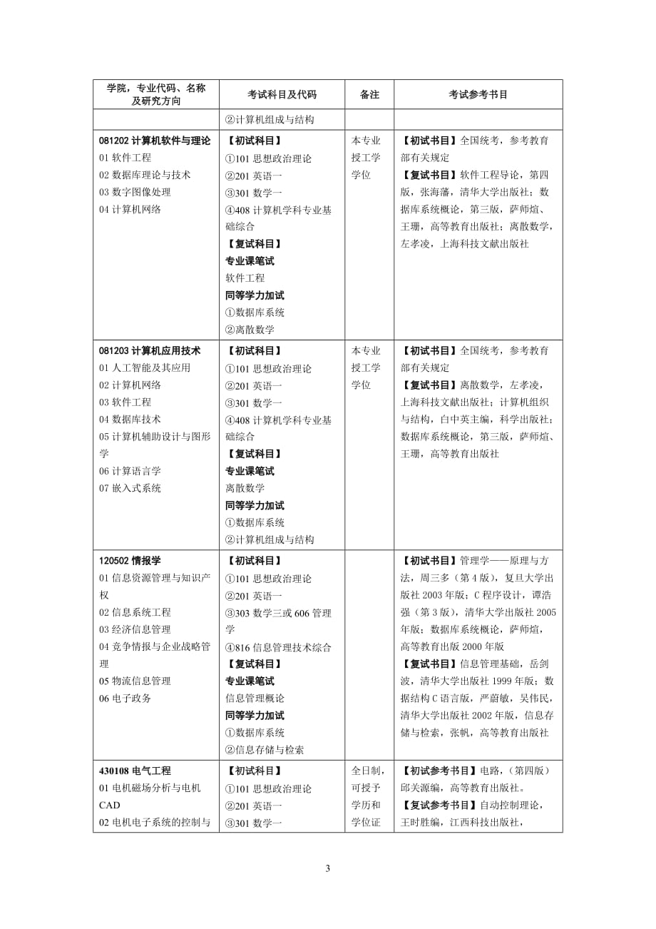 南昌大学考试科目及代码学.doc_第3页