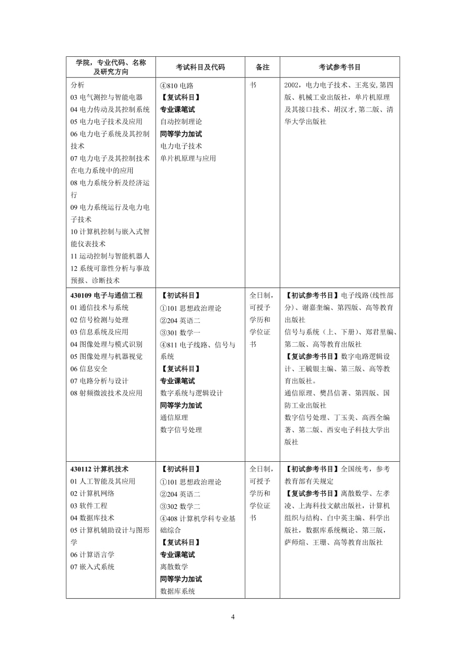 南昌大学考试科目及代码学.doc_第4页