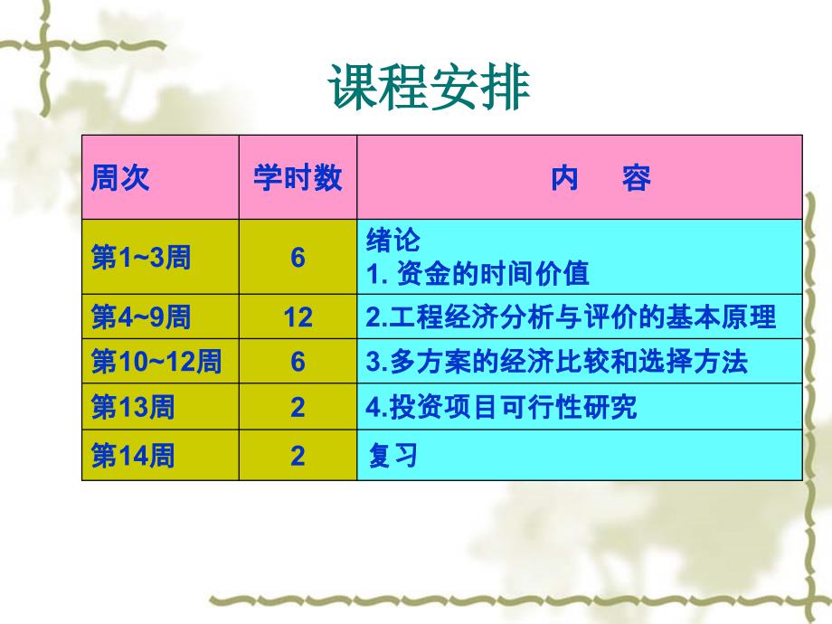 工程经济学课件1.ppt_第3页