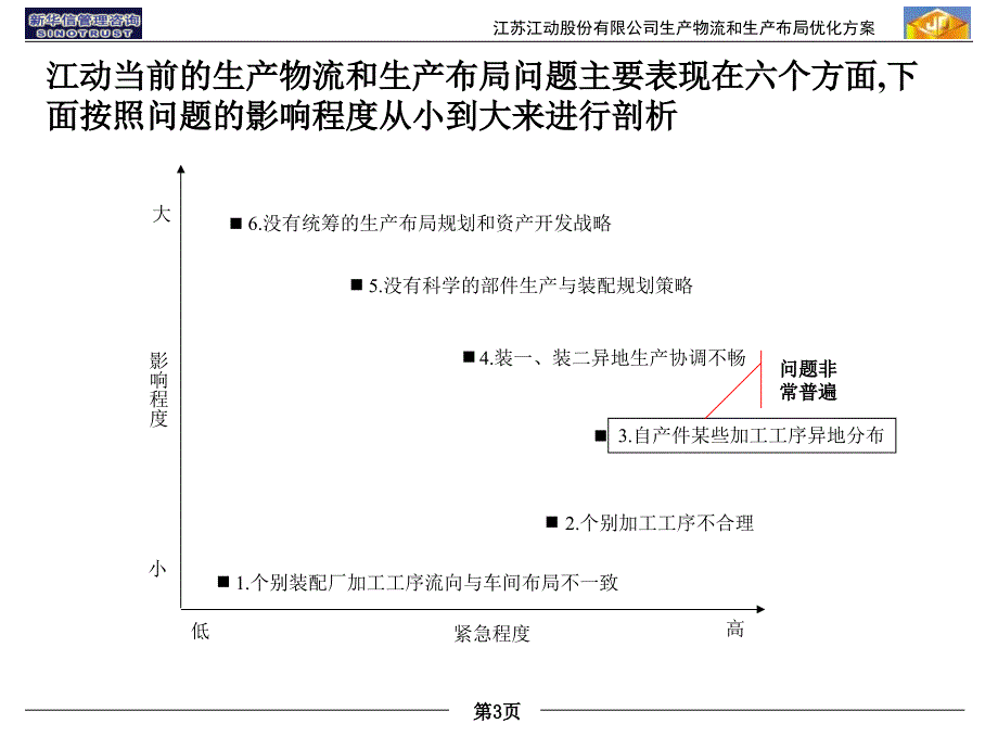 D江动生产物流及生产布局优化课件_第3页