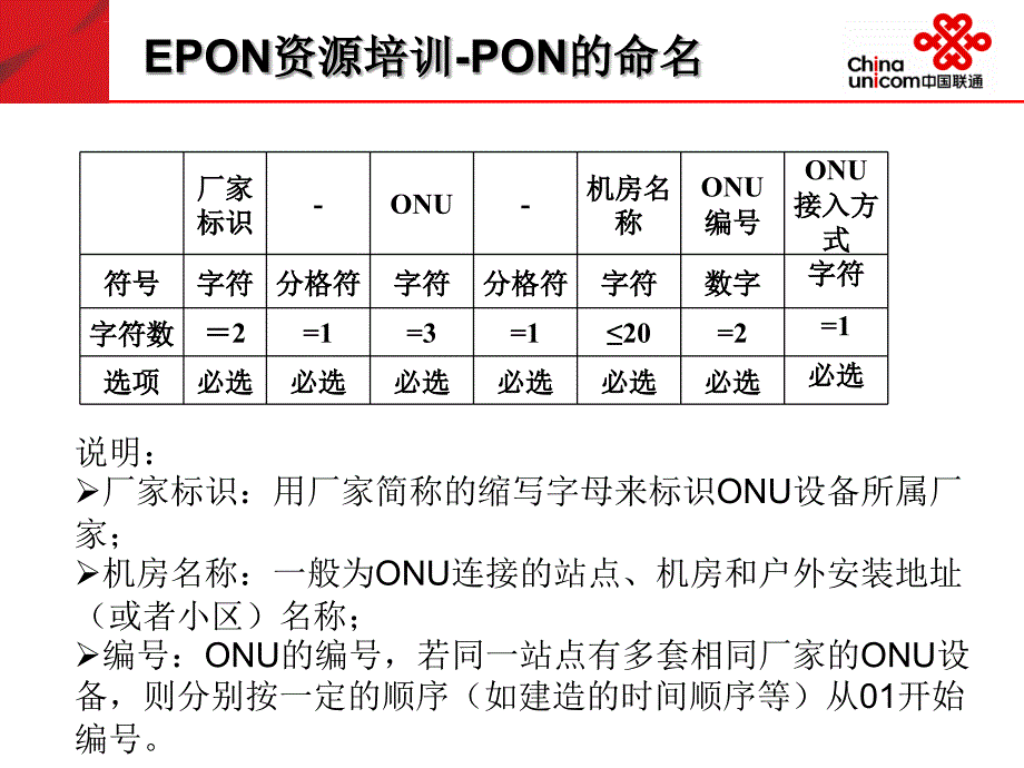 EPON资源管理培训NEW课件_第4页